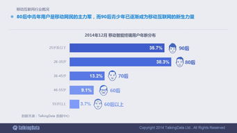 2014年移動互聯(lián)網(wǎng)數(shù)據(jù)報告分析與解讀