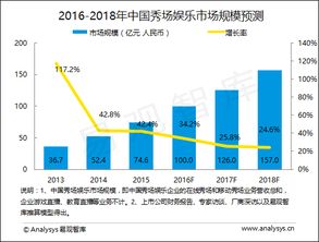 易觀 以大數據分析與數據挖掘驅動行業互聯網變革的互聯網數據服務領軍者