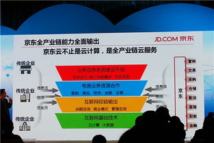 京東云不止是云計算，打造全產業鏈云服務新生態